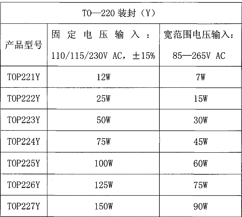 Universal power conditioner for lighting lamp