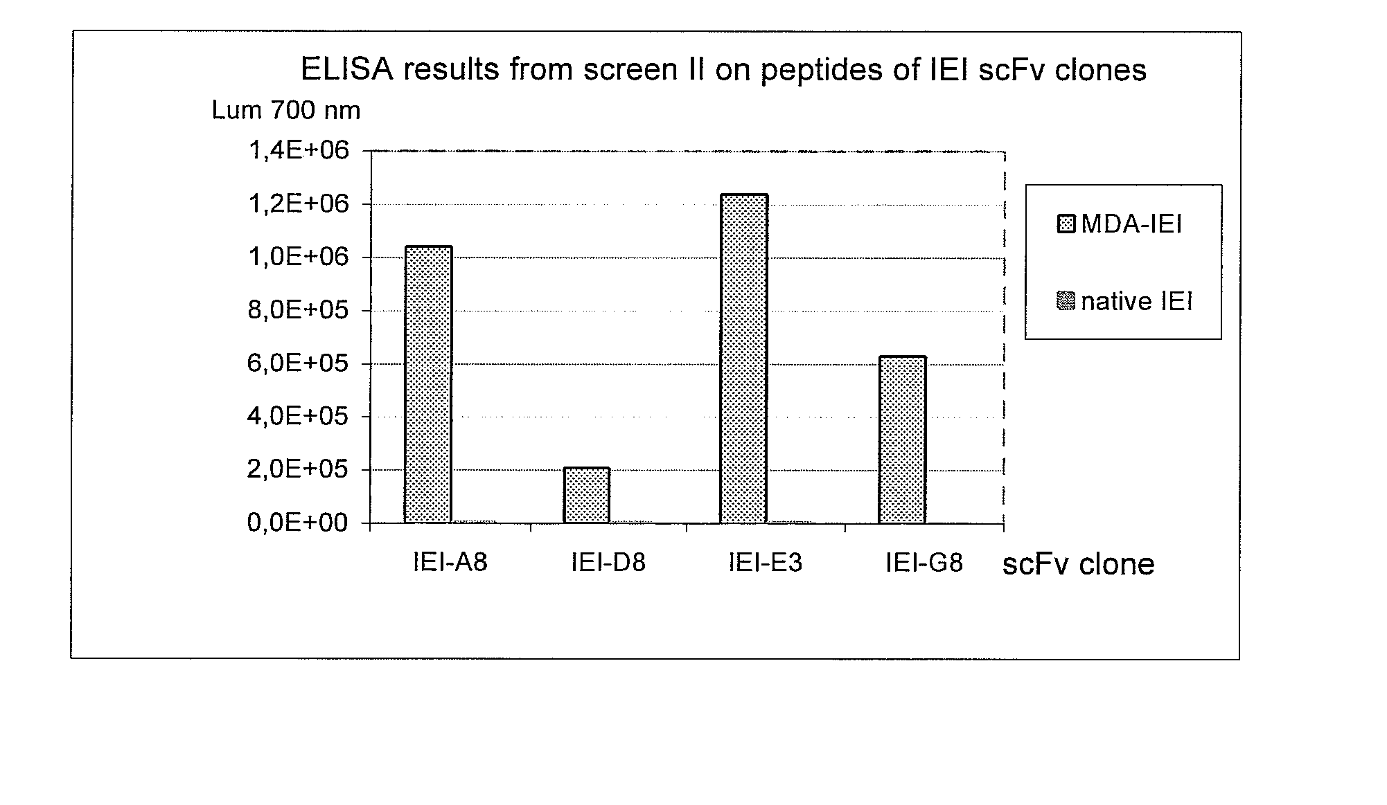 Antibody immunization therapy for treatment of atherosclerosis