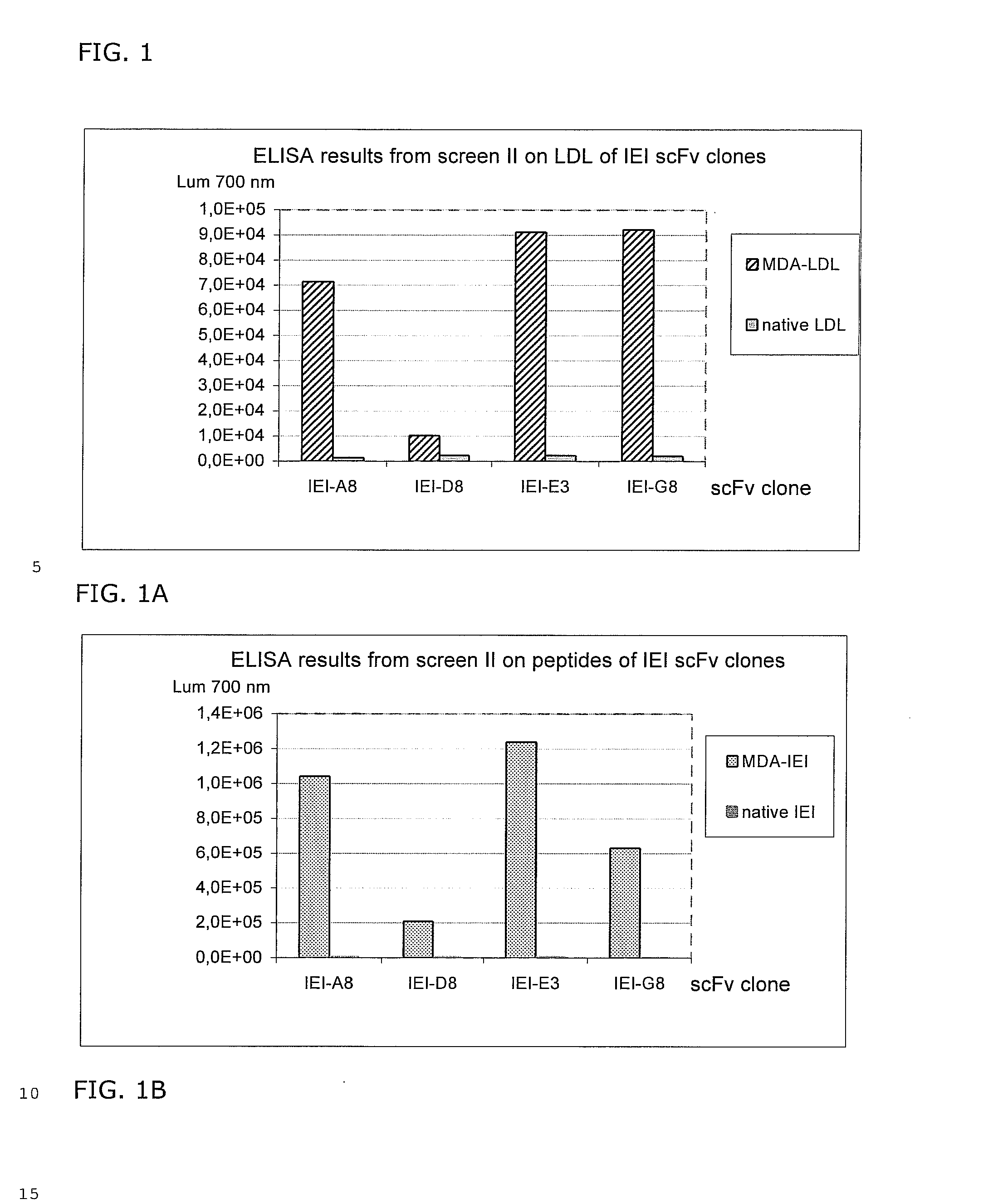 Antibody immunization therapy for treatment of atherosclerosis