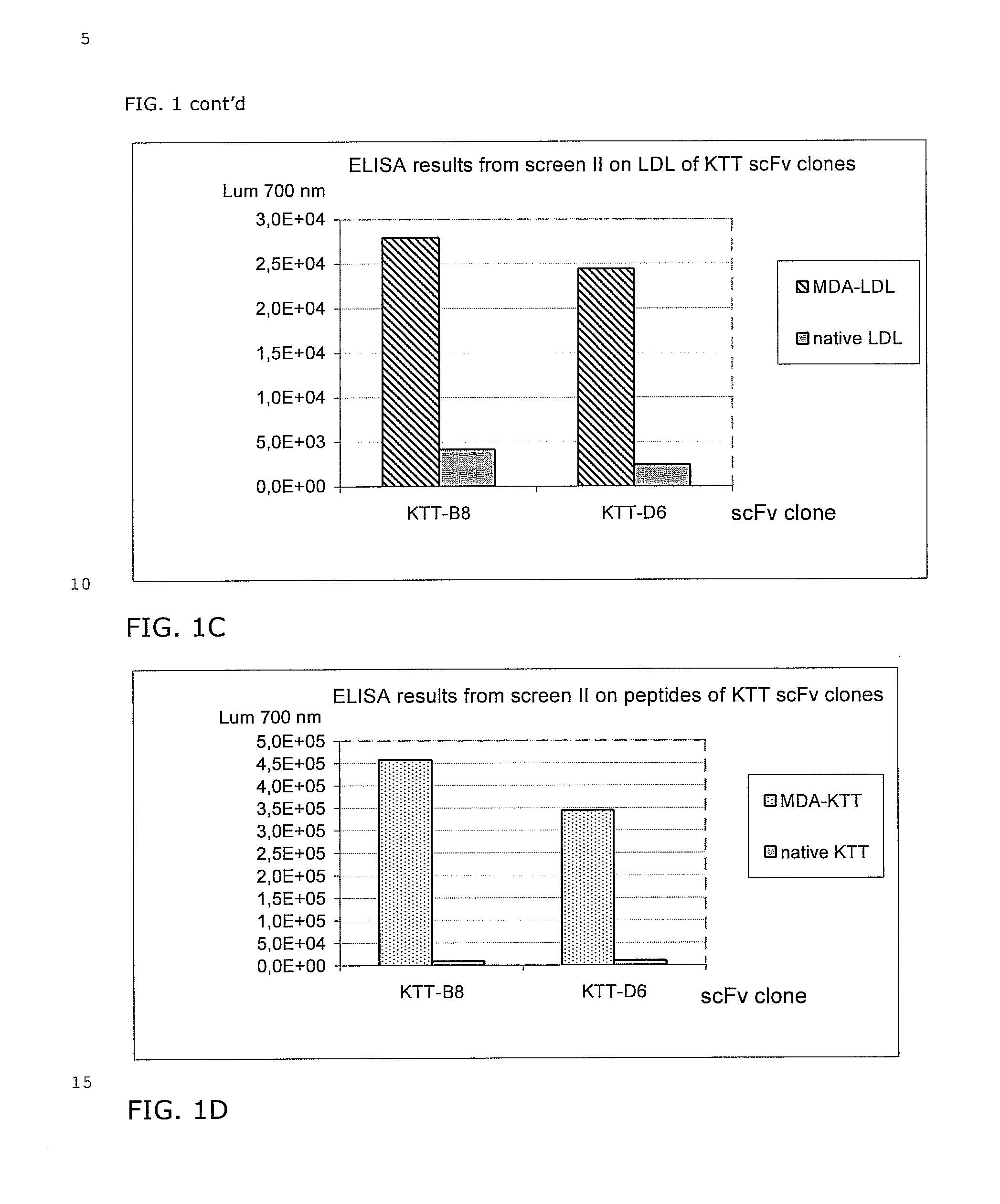 Antibody immunization therapy for treatment of atherosclerosis