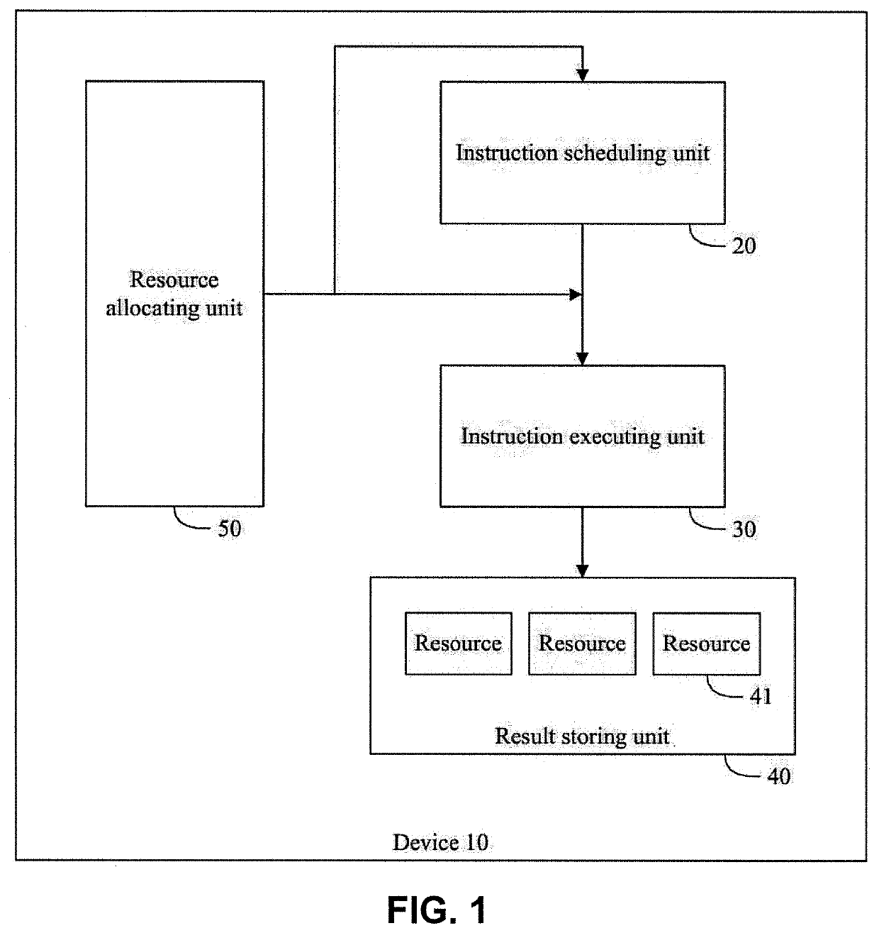 Device and processor for implementing resource index replacement