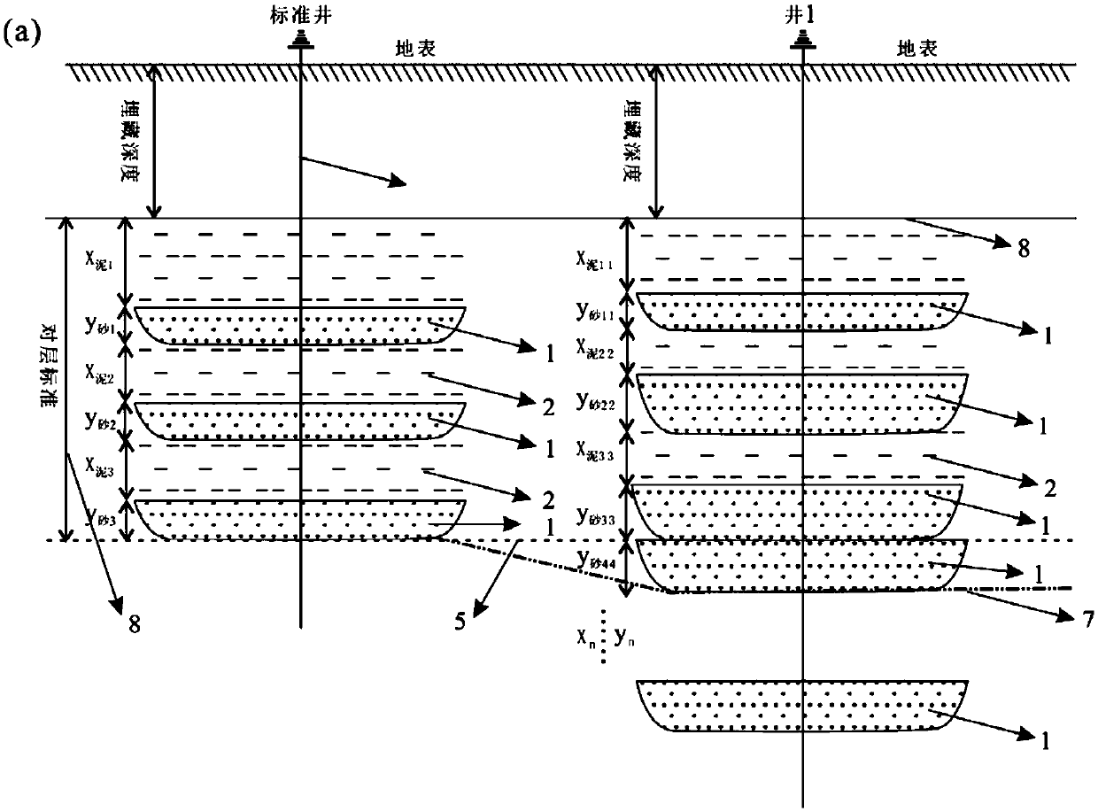 Compaction-correction-based isochronous stratigraphic interface tracking and contrasting method