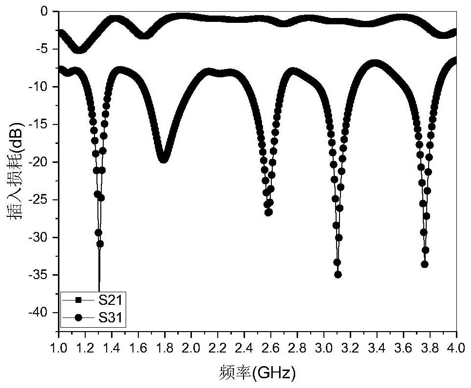 Four-band unequal power divider gysel power divider based on π-shaped stubs