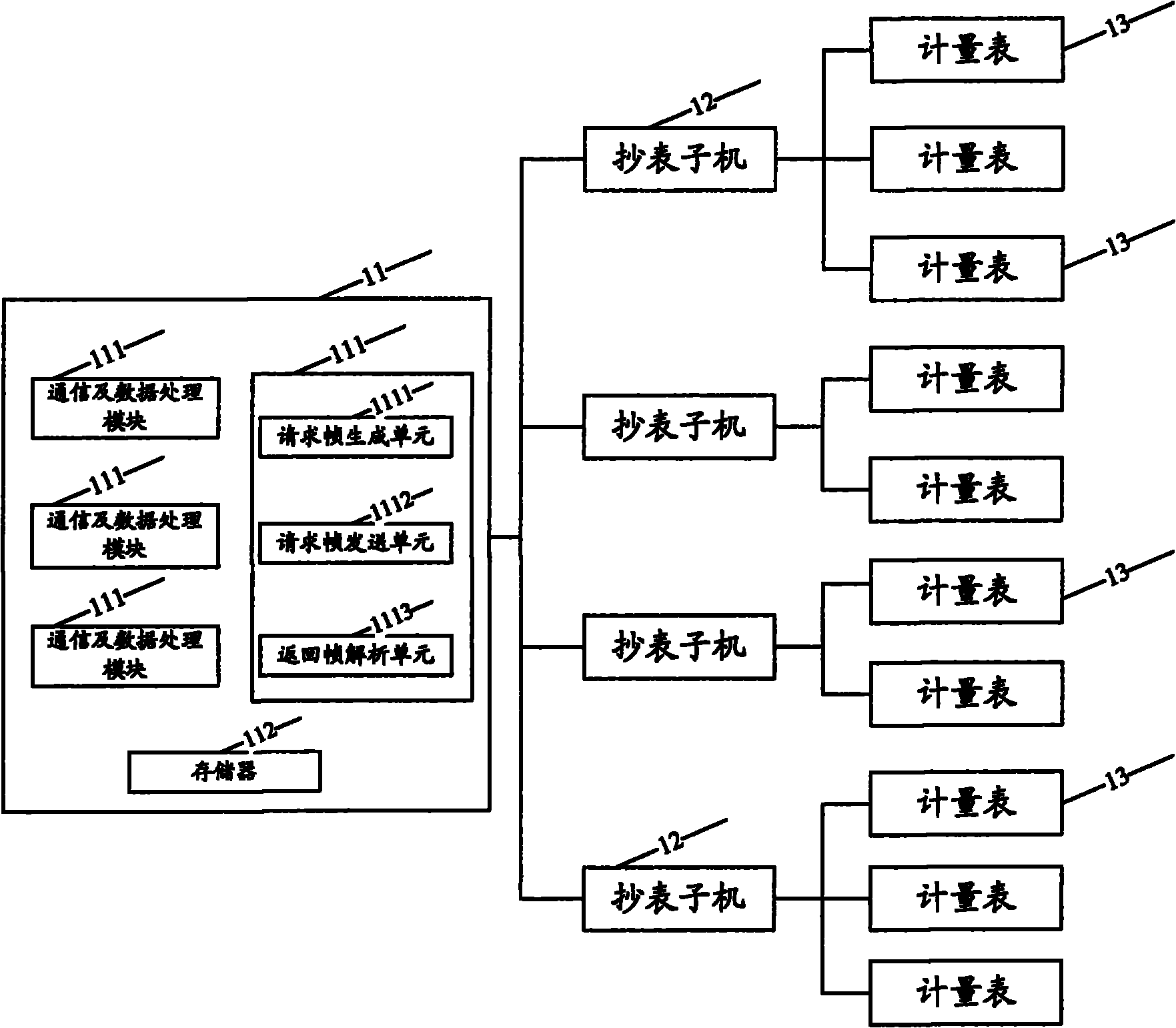 On-line meter reading system and method thereof