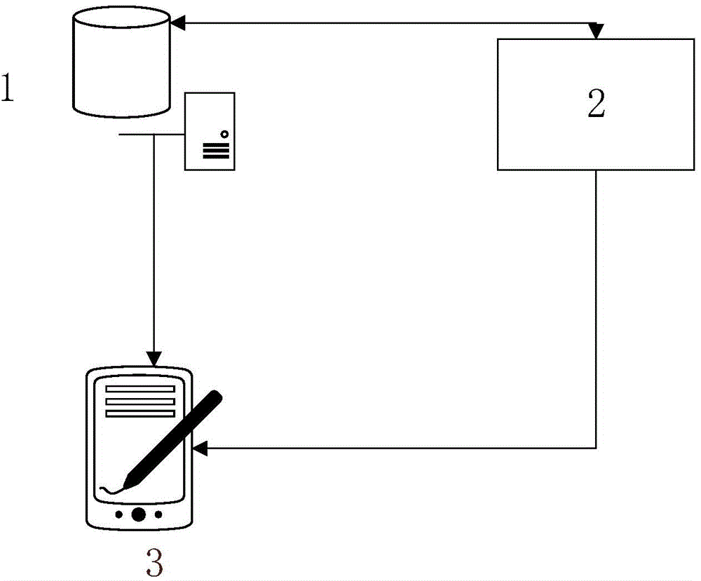 Health information management system based on two-dimension code recognition