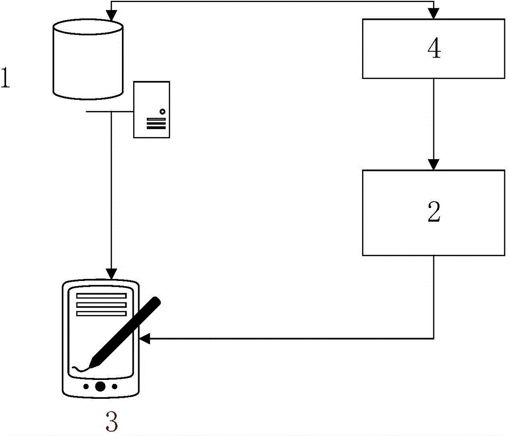 Health information management system based on two-dimension code recognition