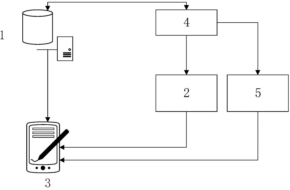 Health information management system based on two-dimension code recognition