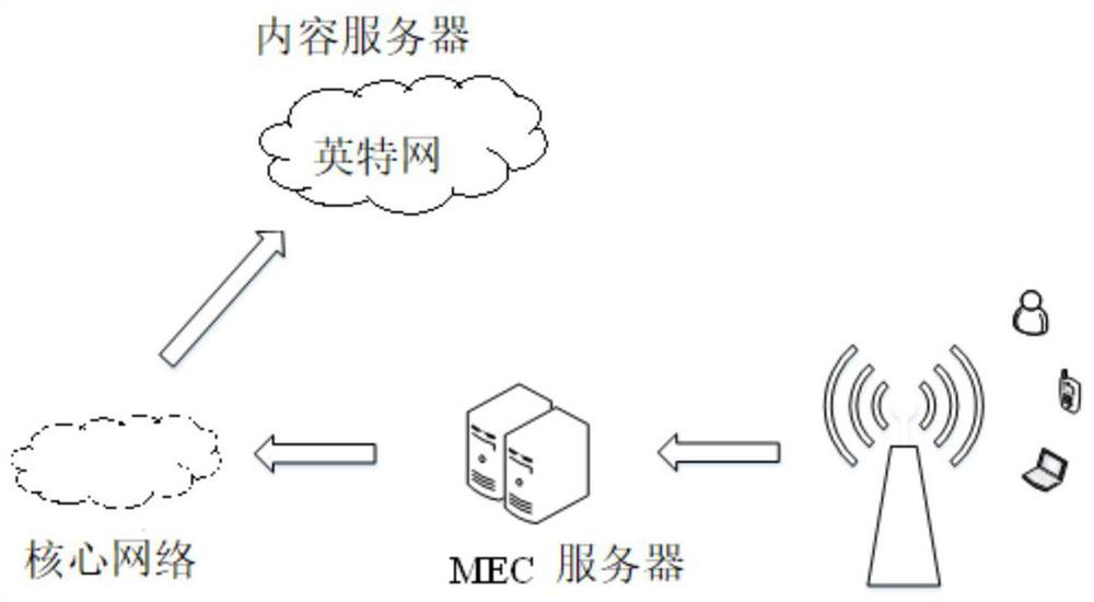 Offline fingerprint database construction method, position fingerprint positioning method and system