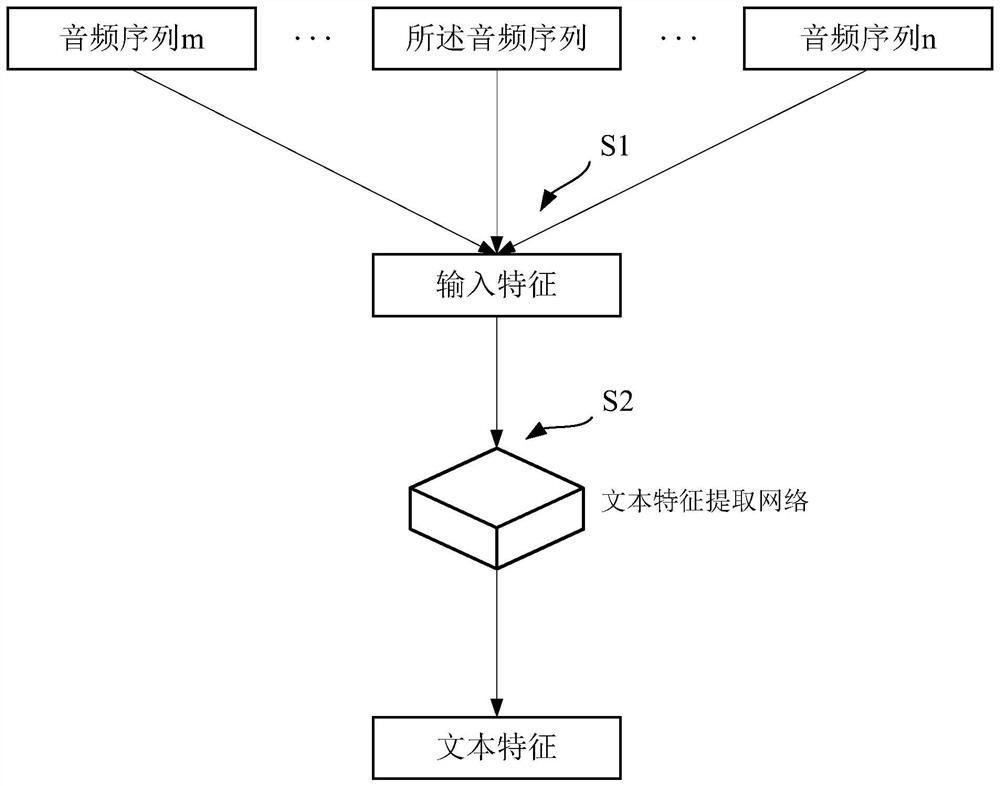 Image generation method and device, equipment and storage medium