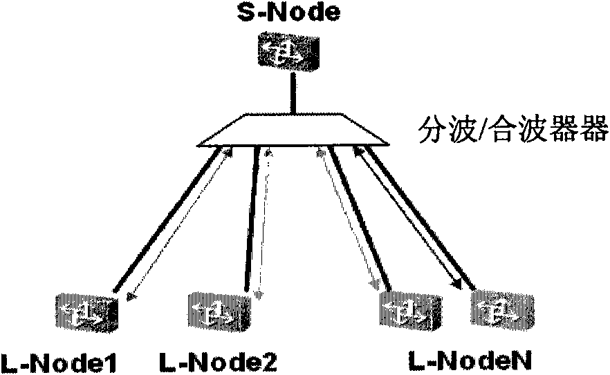 Method, network equipment and system for data transmission