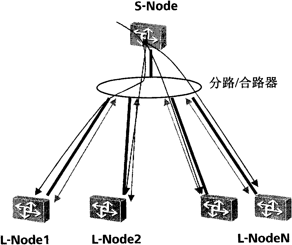 Method, network equipment and system for data transmission