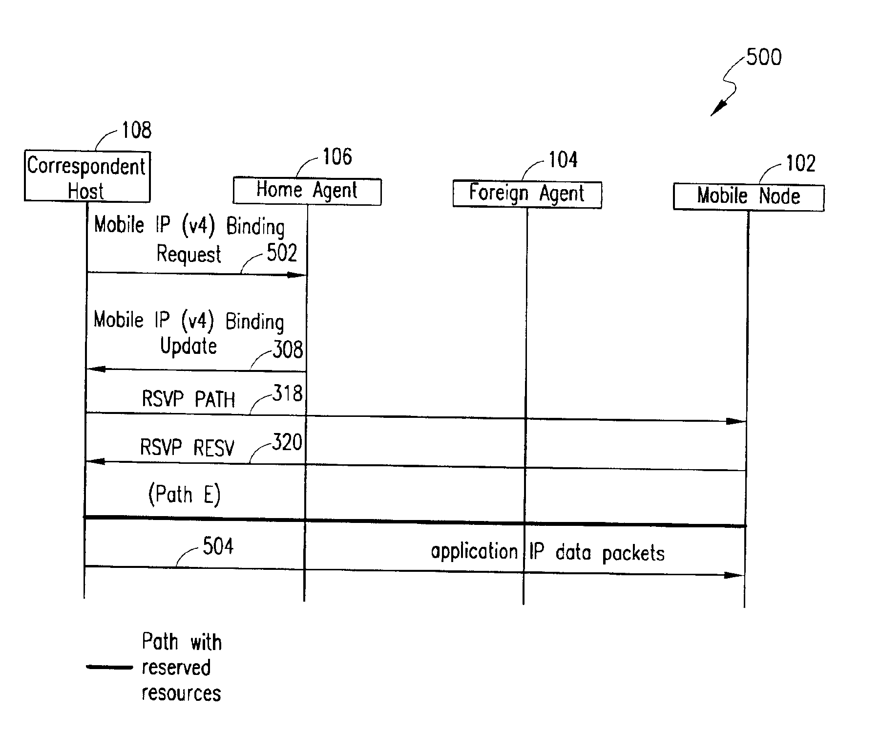 Method and system for inter-operability between mobile IP and RSVP during route optimization