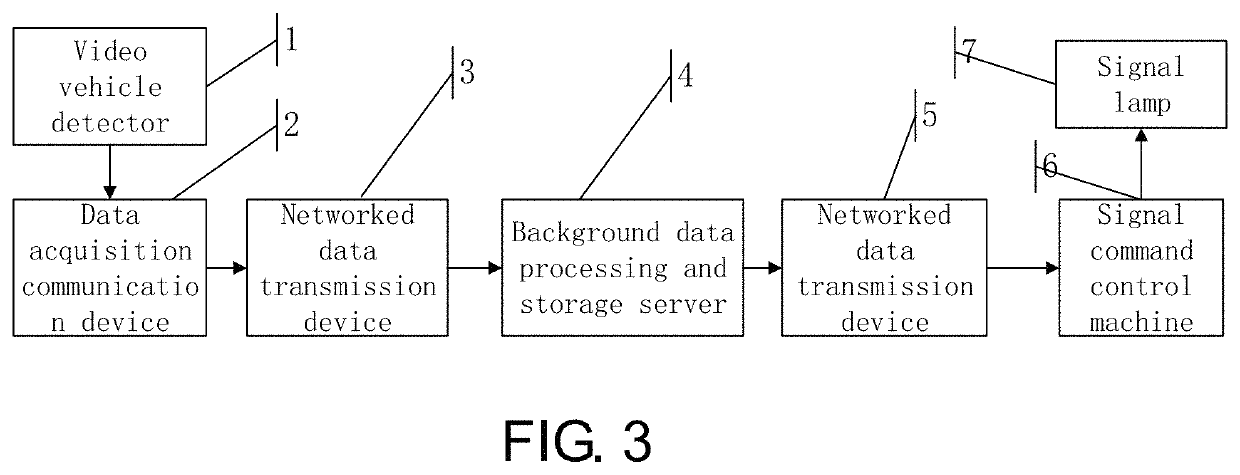 Video-based main road cooperative signal machine control method