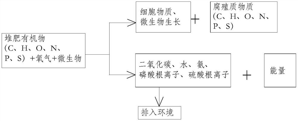 High-temperature-resistant kitchen waste decomposing complex microbial inoculant and preparation method and application thereof