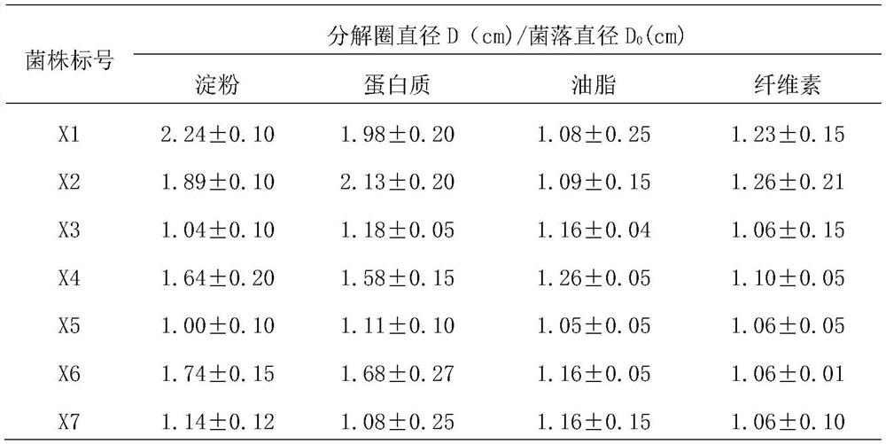 High-temperature-resistant kitchen waste decomposing complex microbial inoculant and preparation method and application thereof