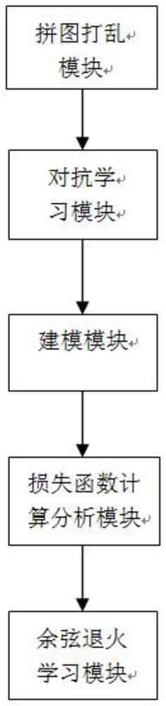 Plant leaf recognition system based on jigsaw disordered data disturbance mechanism