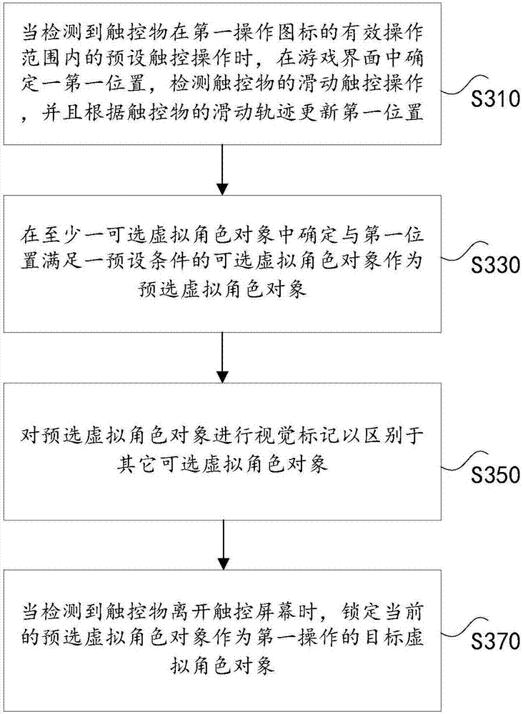 Interactive method and device for locking target in game