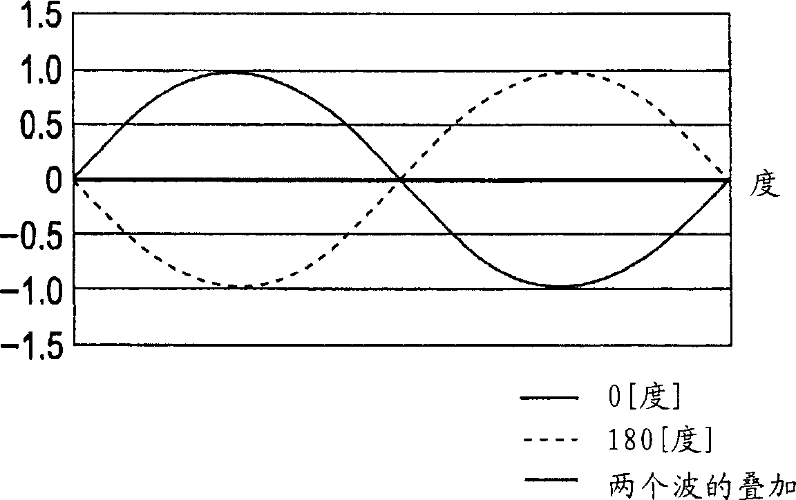 Jet generator and electronic device