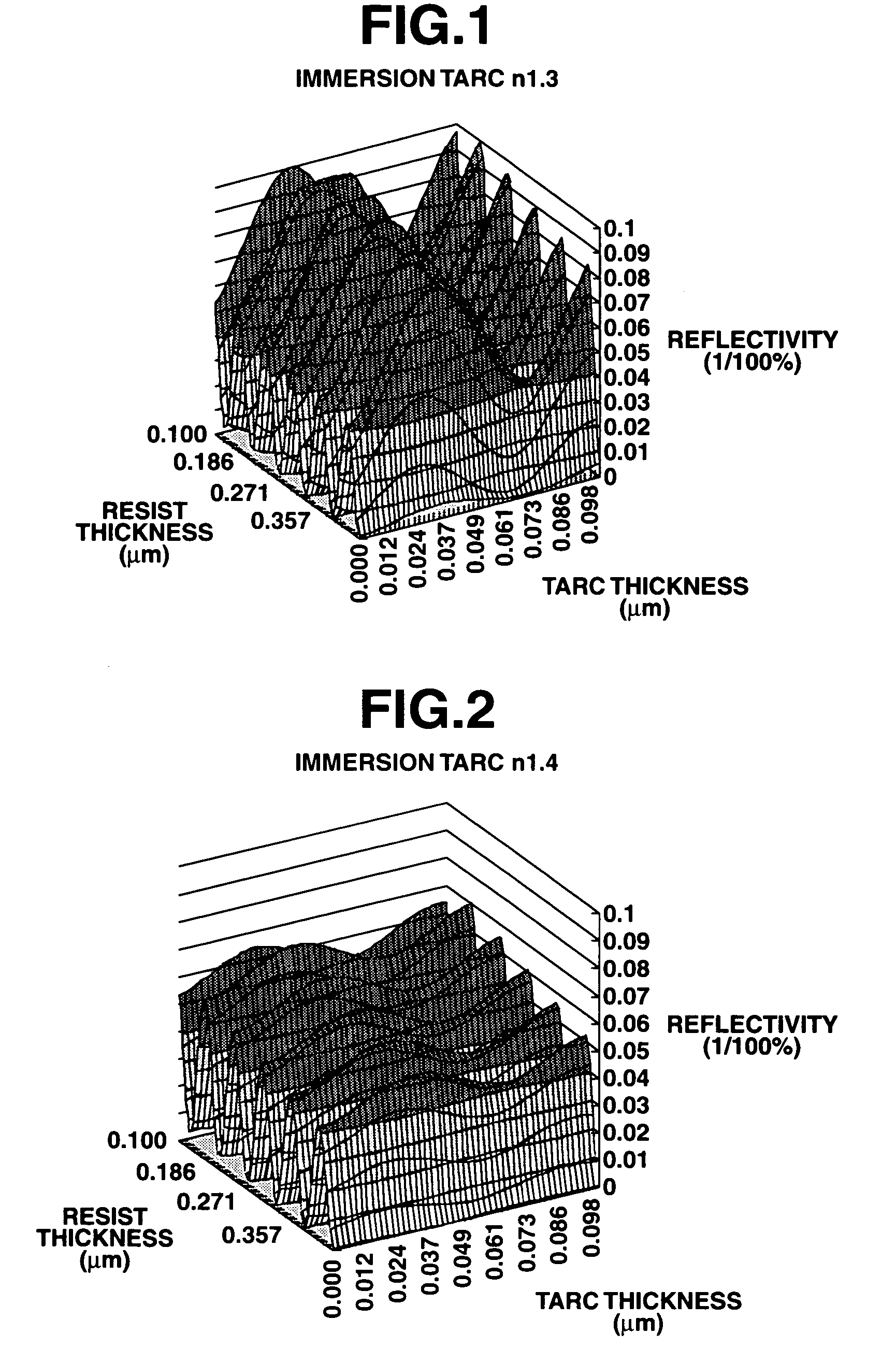 Patterning process and resist overcoat material