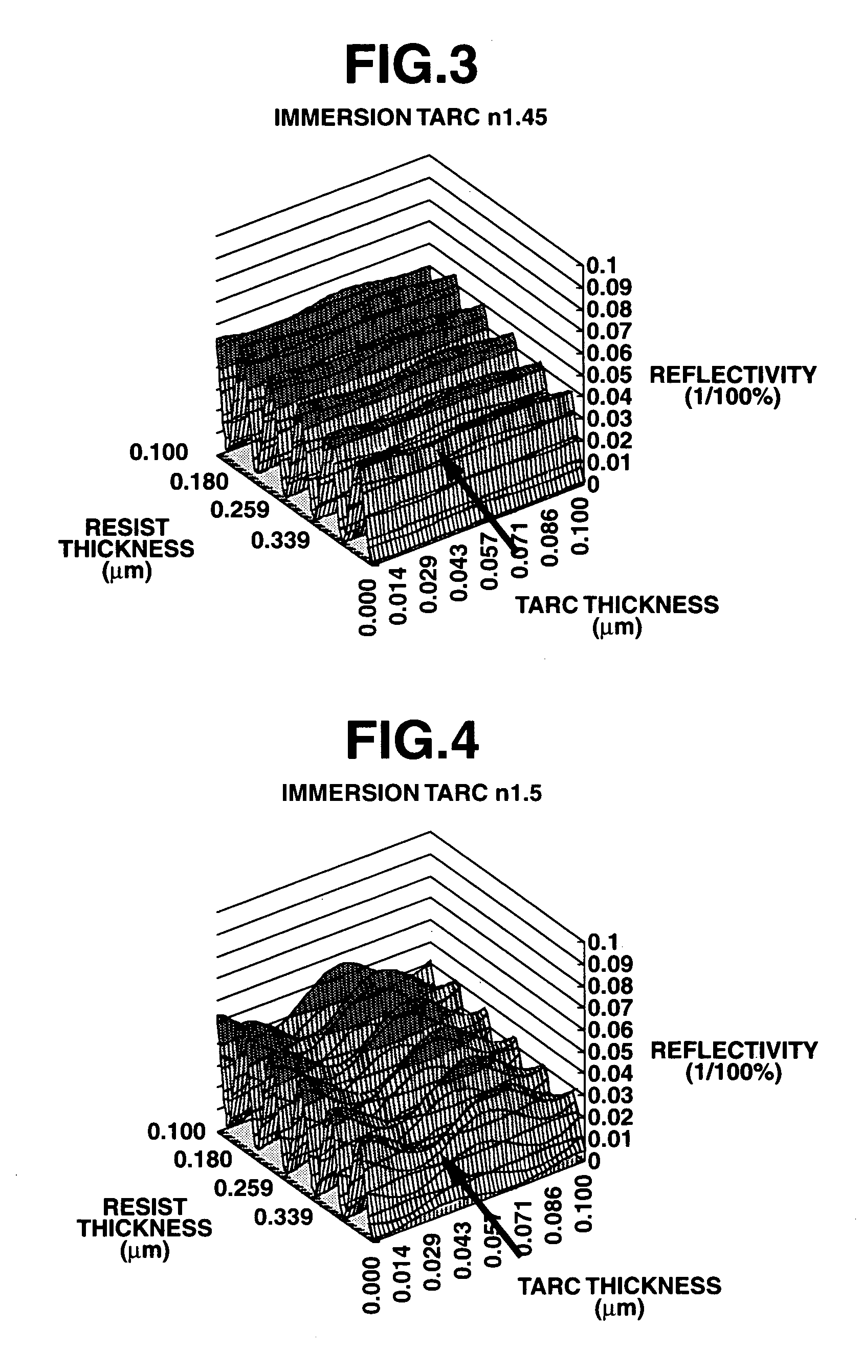 Patterning process and resist overcoat material