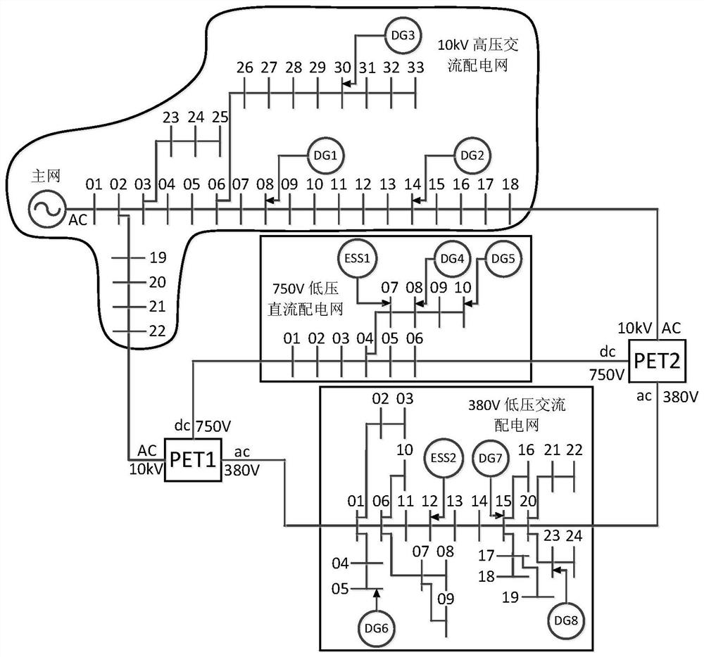 Second-order cone operation control method for alternating-current and direct-current power distribution network with power electronic transformer