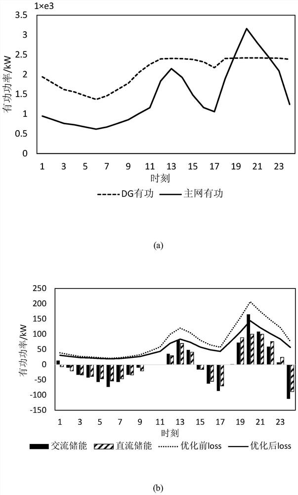 Second-order cone operation control method for alternating-current and direct-current power distribution network with power electronic transformer