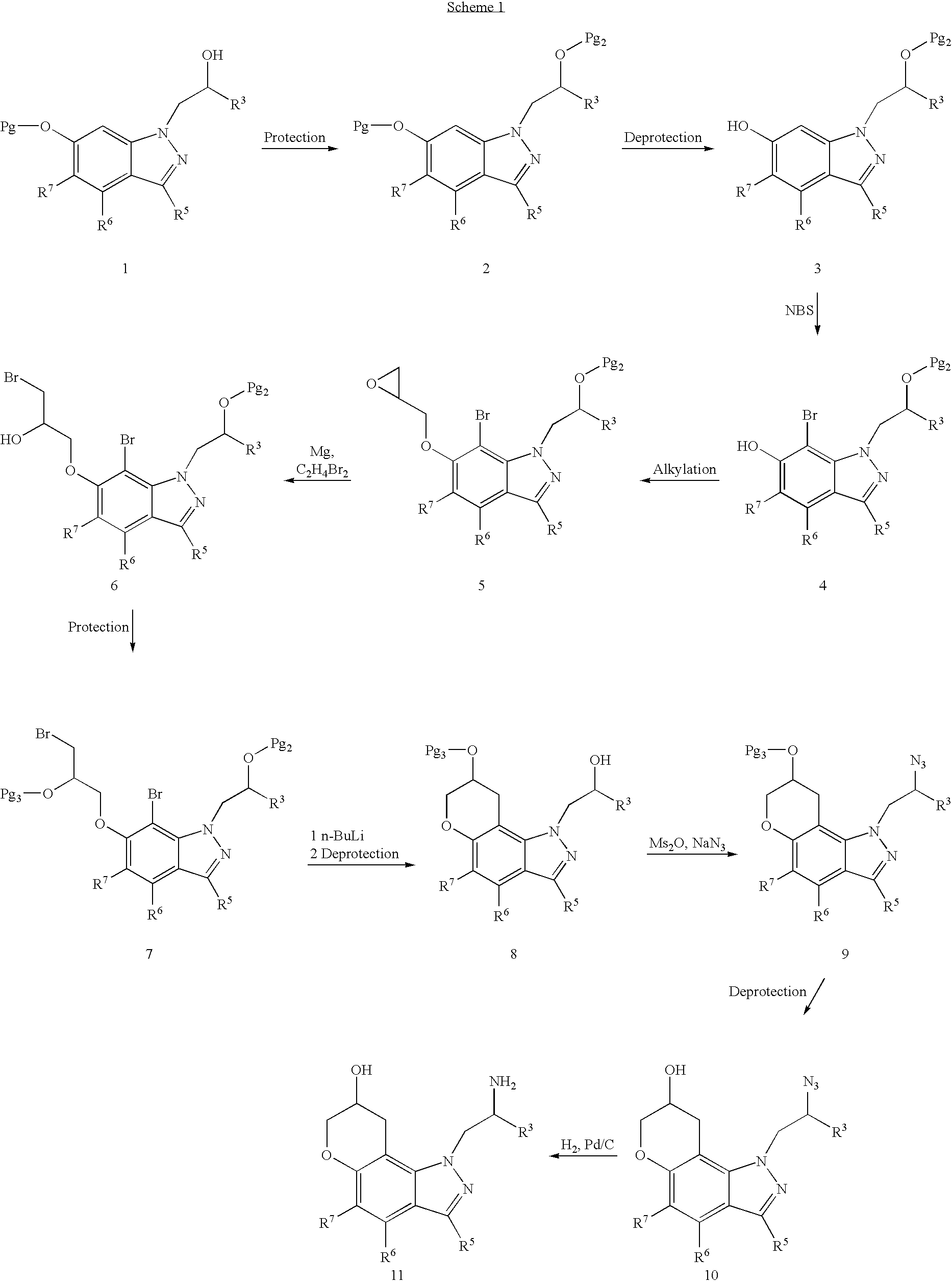 Pyranoindazoles and their use for the treatment of glaucoma