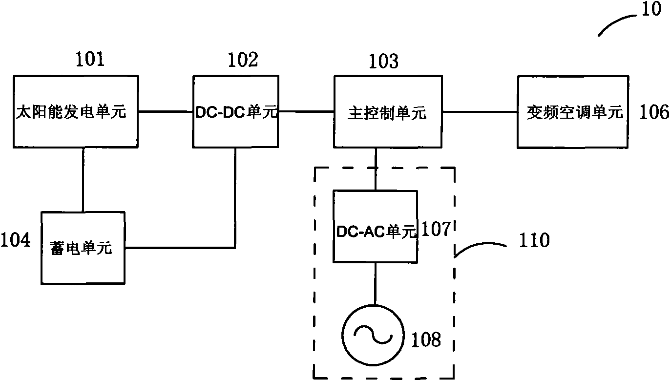 Solar air conditioner and solar air-conditioning system consisting of solar air conditioner