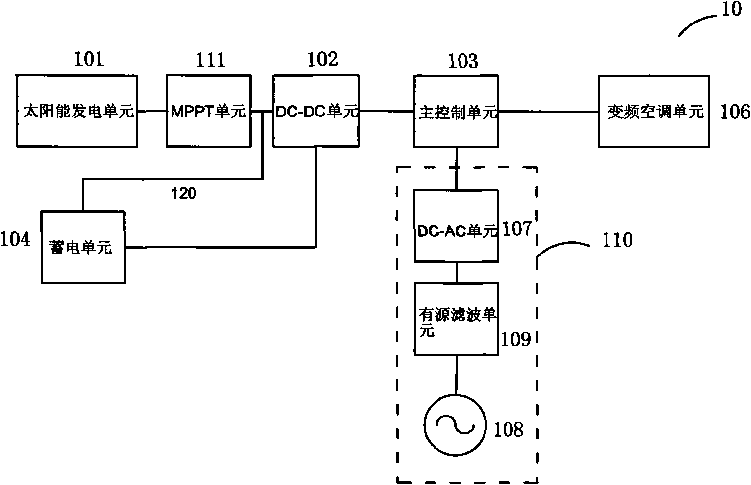 Solar air conditioner and solar air-conditioning system consisting of solar air conditioner