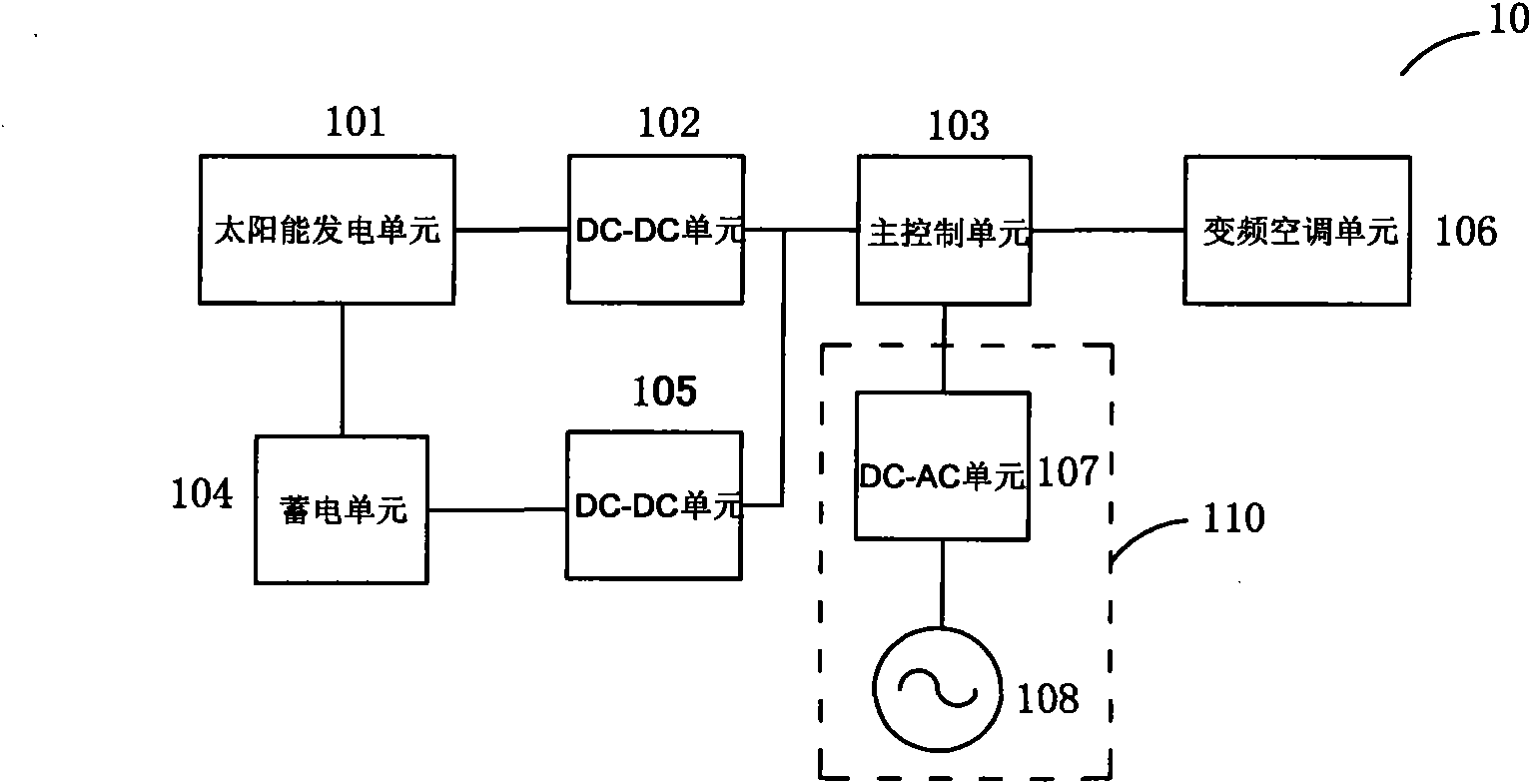 Solar air conditioner and solar air-conditioning system consisting of solar air conditioner