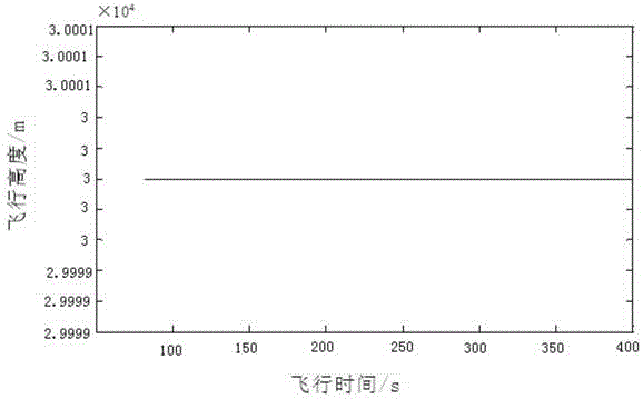 Modified variable-structure grid interaction multi-model filtering method for tracking hypersonic-speed target of near space