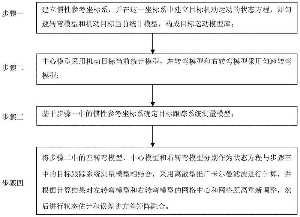 Modified variable-structure grid interaction multi-model filtering method for tracking hypersonic-speed target of near space