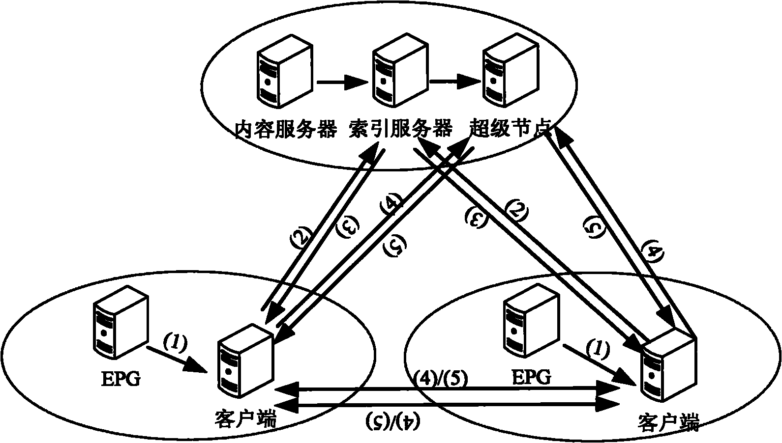 Method and device for synchronizing EPG (Error Pattern Generator) files in IPTV (Internet Protocol Television)