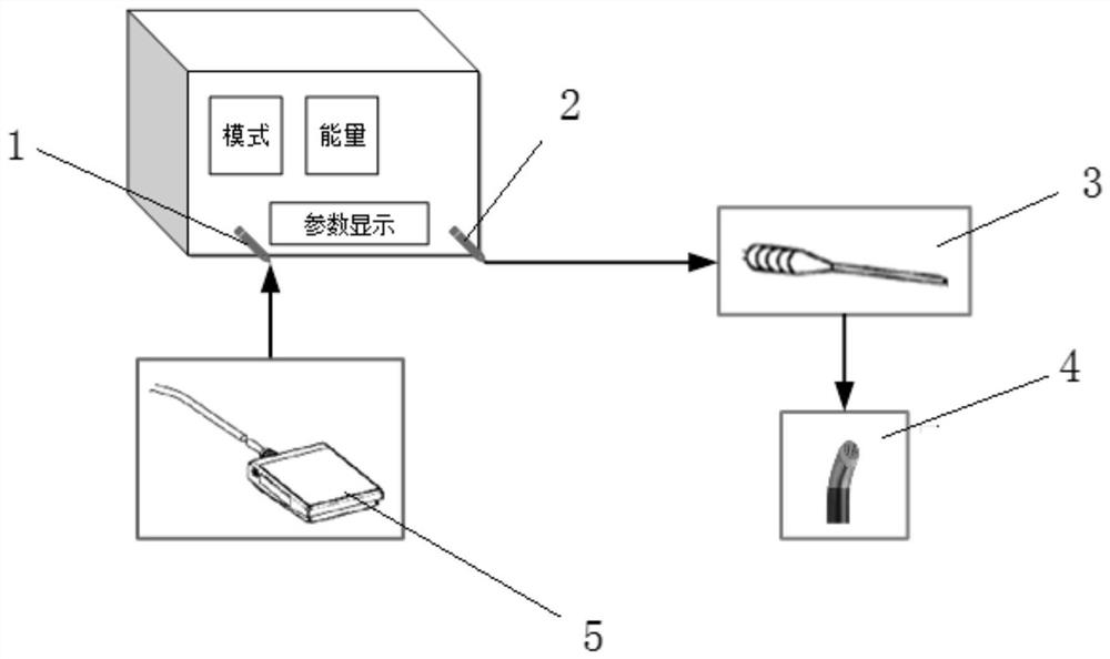 A method and system for radio frequency ablation parameter optimization and information synthesis based on artificial intelligence