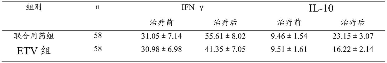 Traditional Chinese medicinal composition for treating hepatic fibrosis and preparation method of traditional Chinese medicinal composition