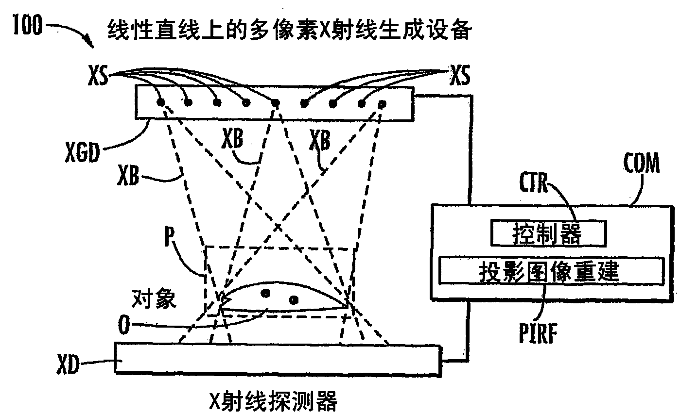 Stationary x-ray digital breast tomosynthesis systems and related methods