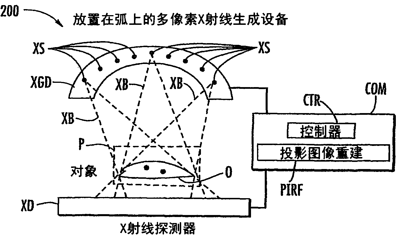 Stationary x-ray digital breast tomosynthesis systems and related methods