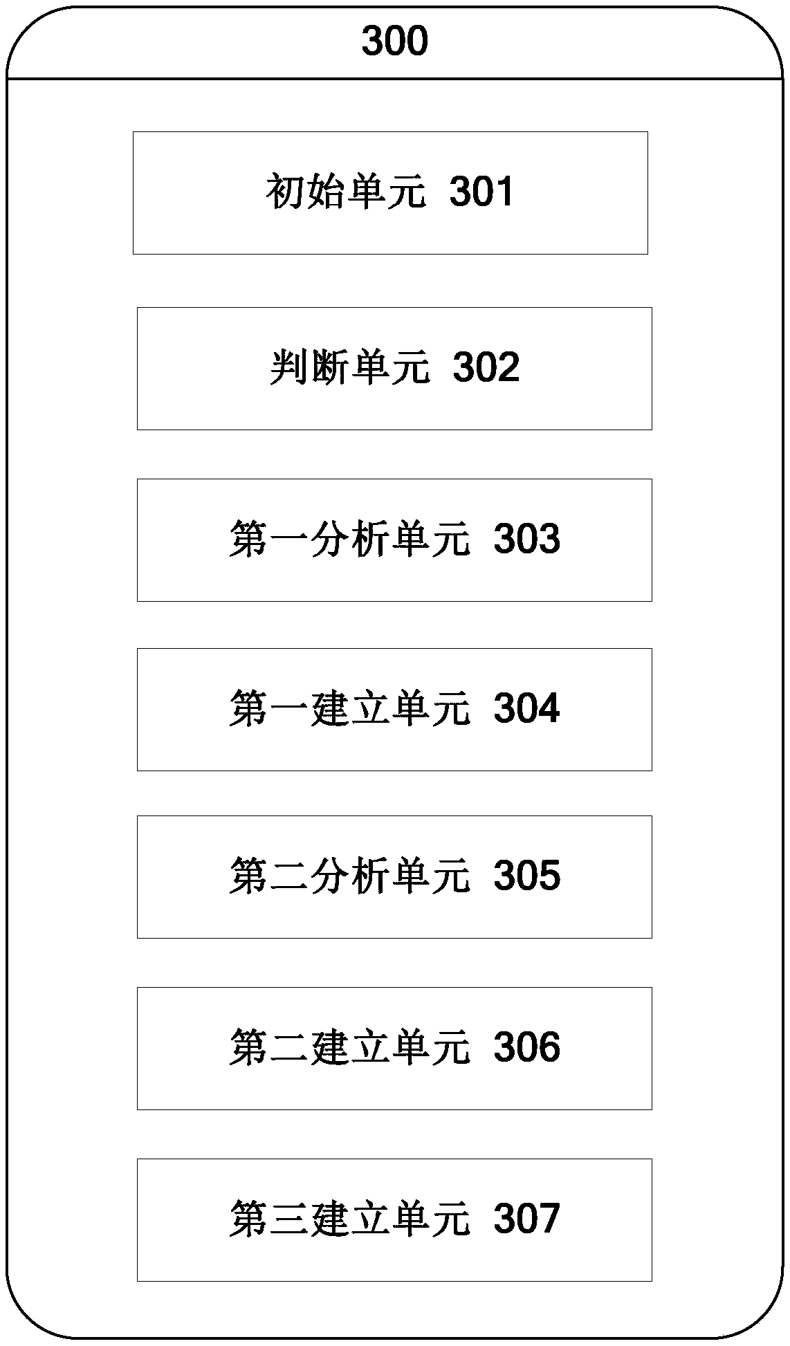 A data integration method and a system based on a basic data resource database