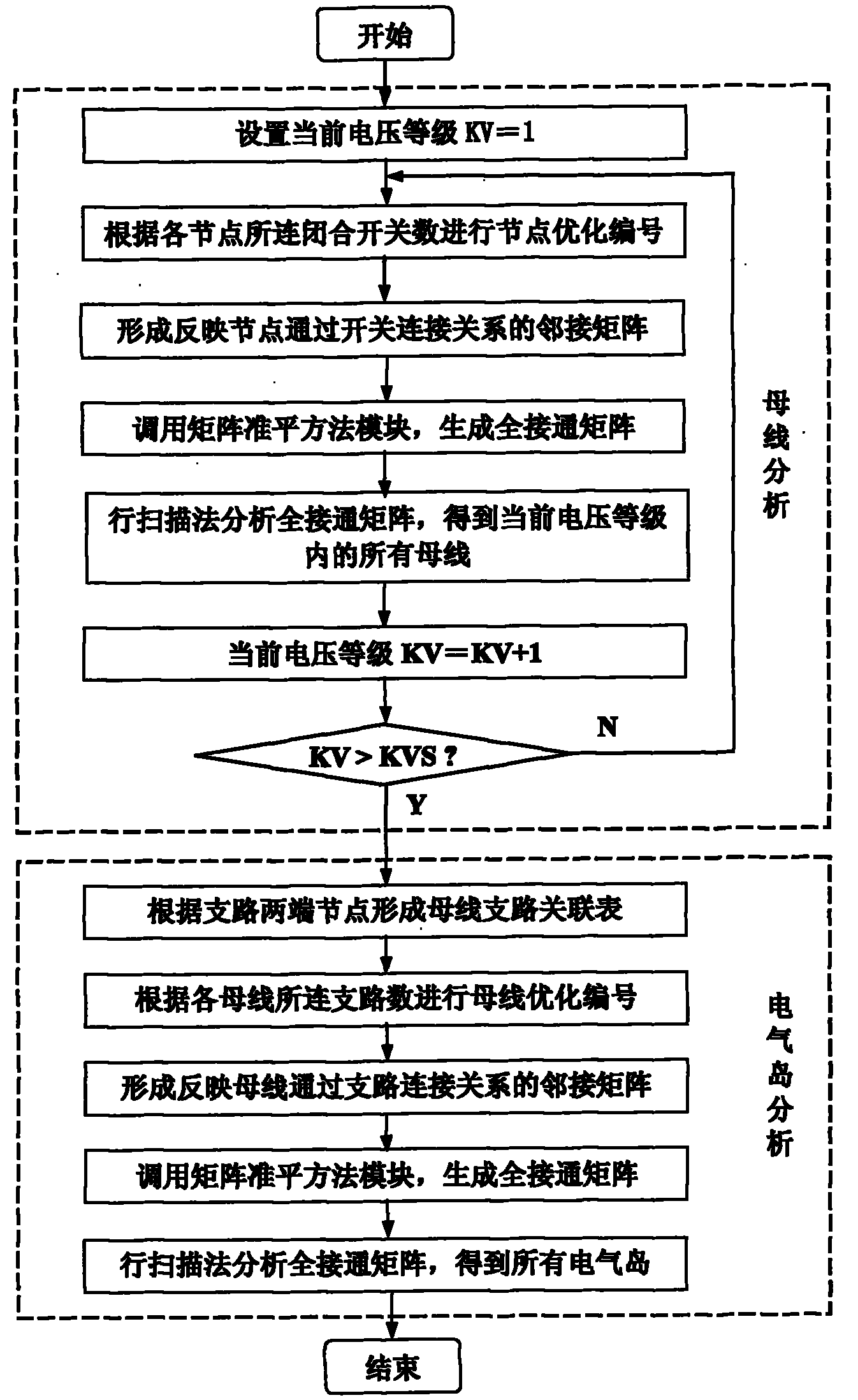 Matrix analysis method of power system network topology