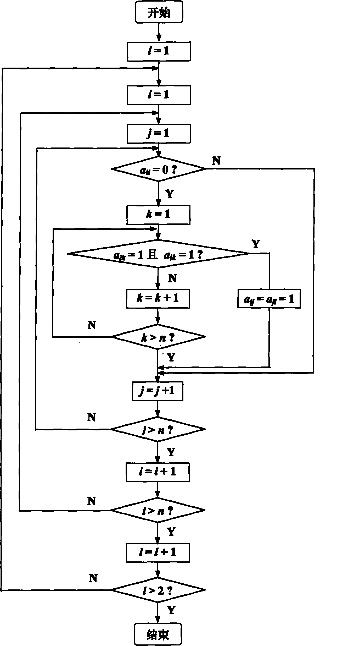 Matrix analysis method of power system network topology