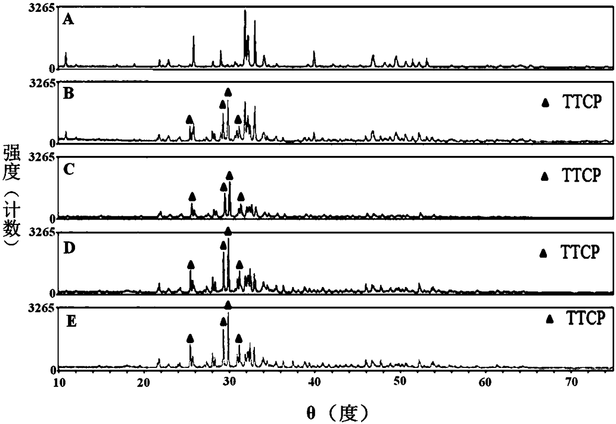 Method for preparing tetracalcium phosphate