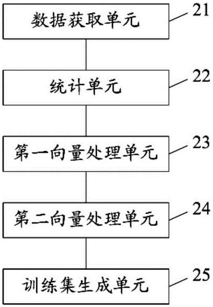 Communication card resource configuration method and device