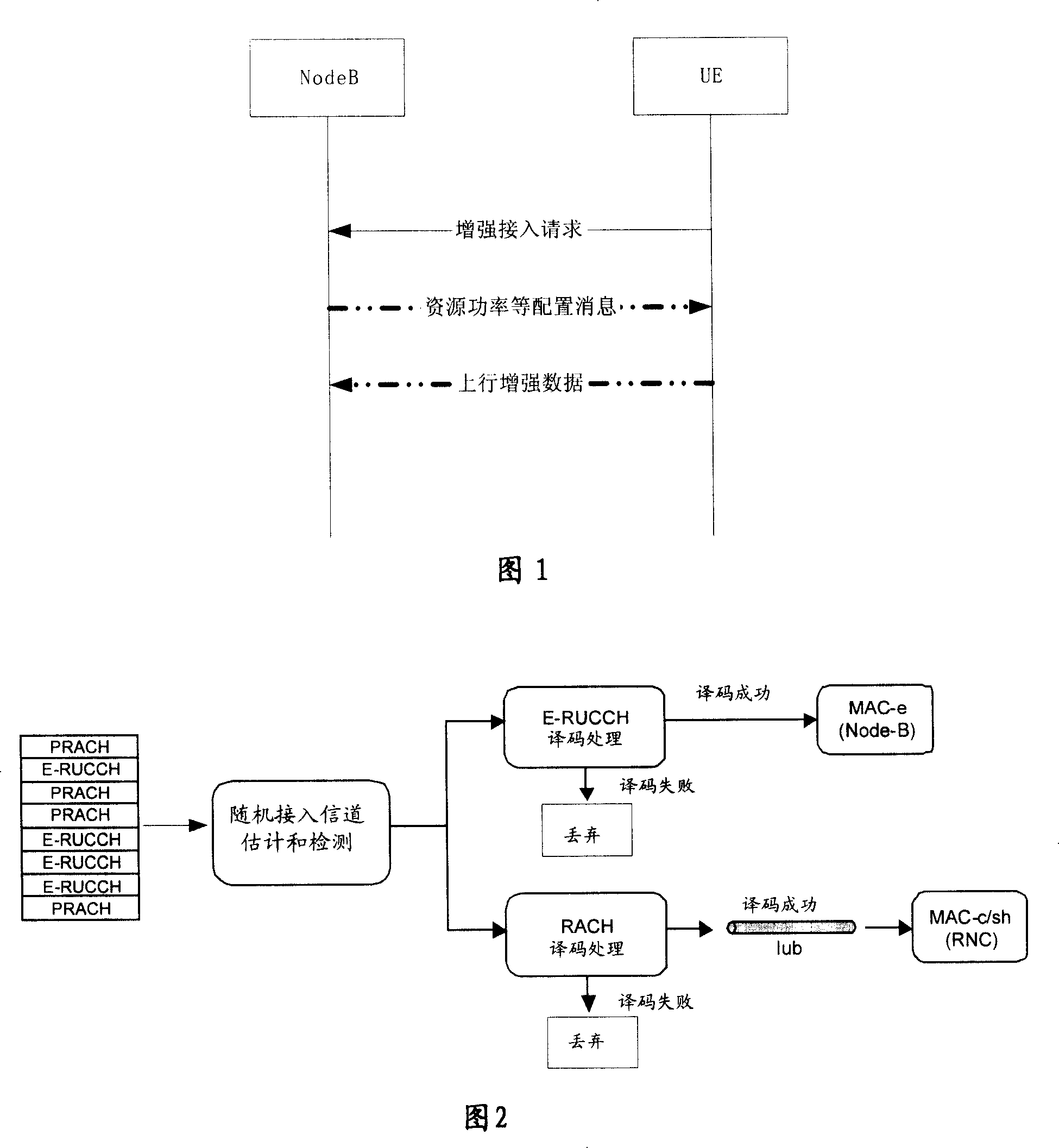 A method and device for enhancing random access