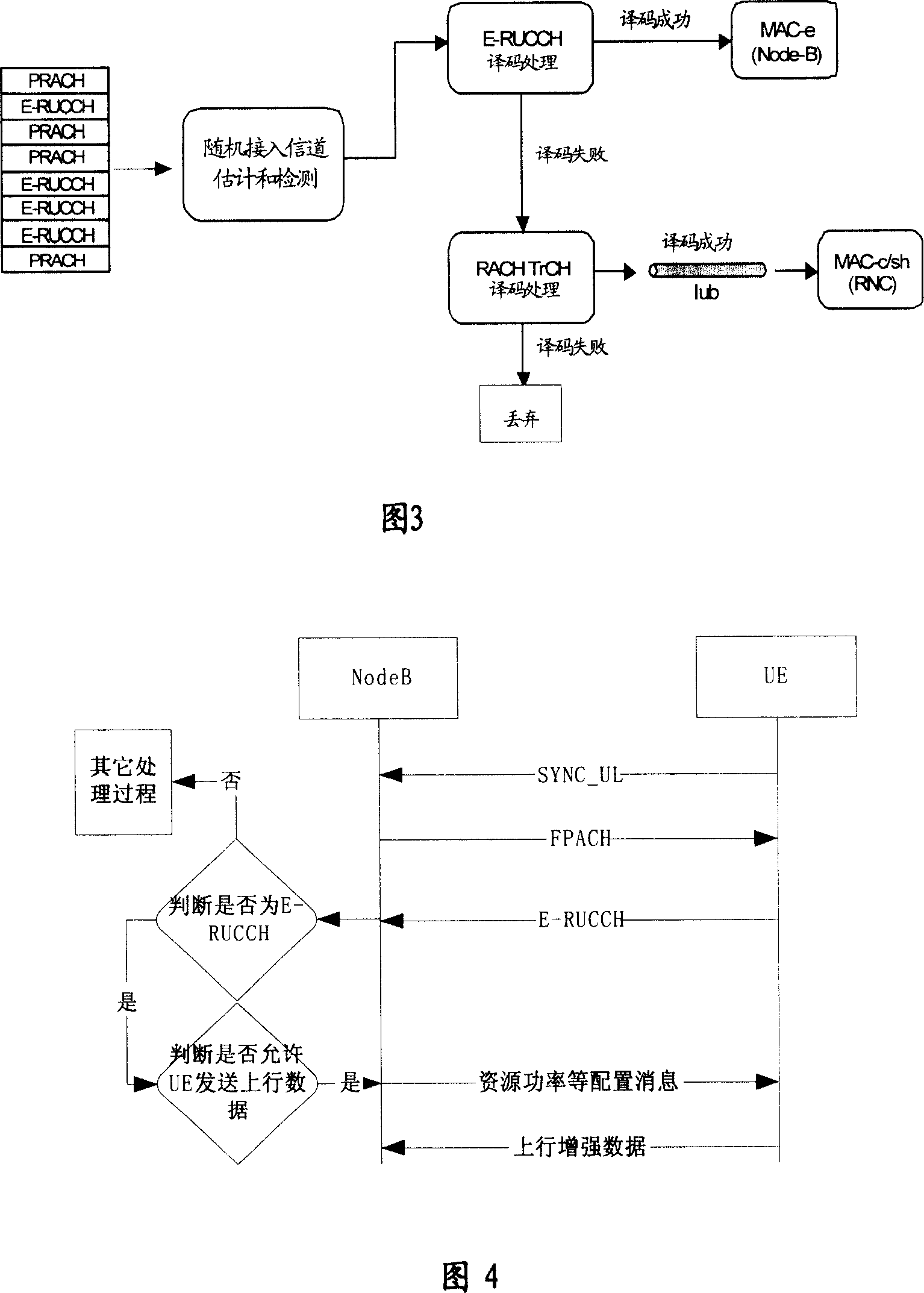 A method and device for enhancing random access