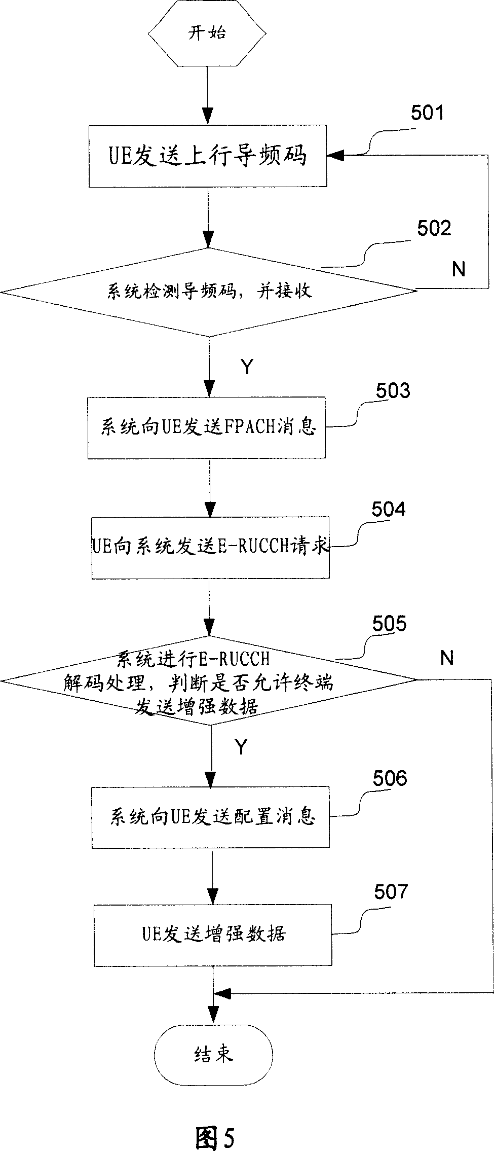 A method and device for enhancing random access