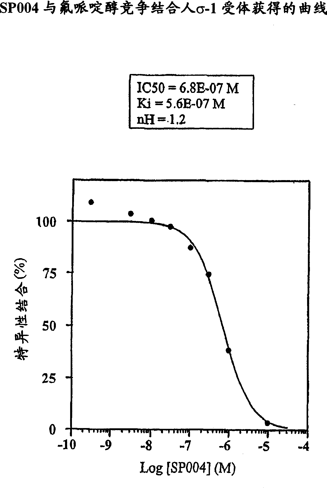 Sigma-1 receptor ligand with acetylcholinesterase