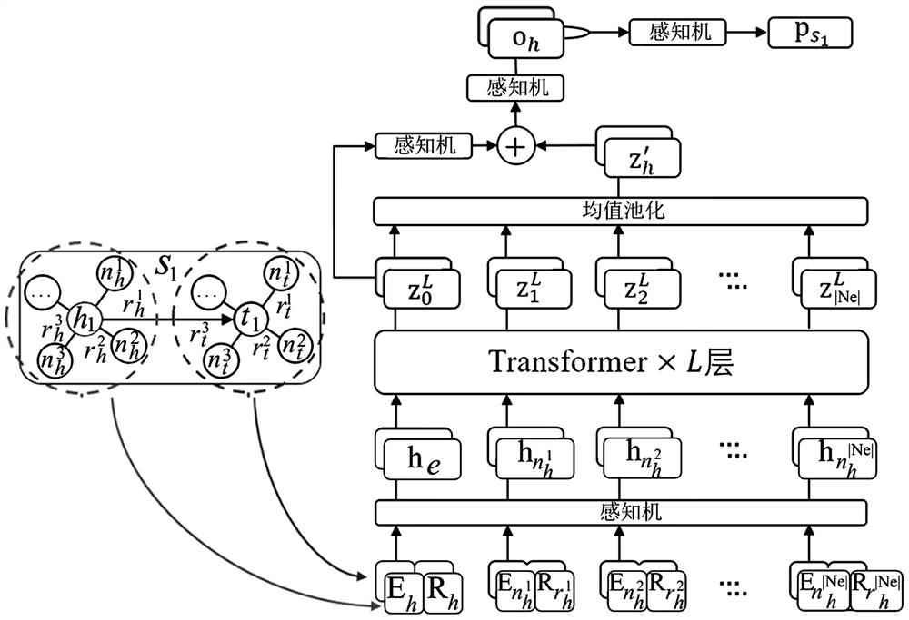 Small sample knowledge graph completion method, system and device and storage medium