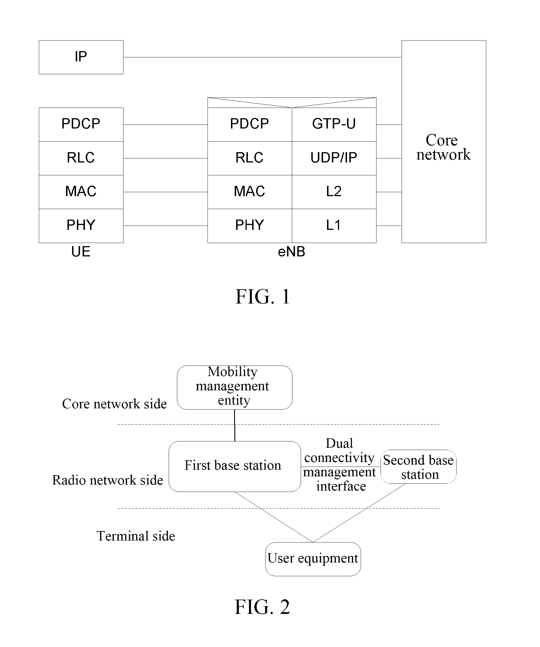 Double-Connection Implementation Method and Base Station