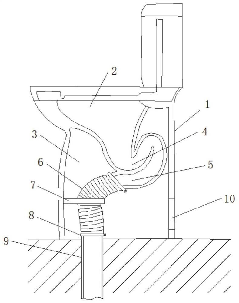 Odor-resistant and leakage-proof distance-adjustable closestool