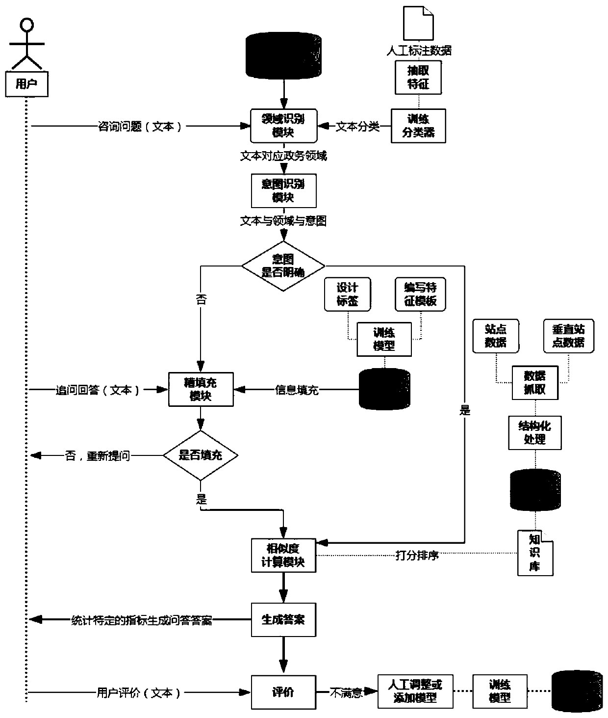 System for generating six-dimensional knowledge graph